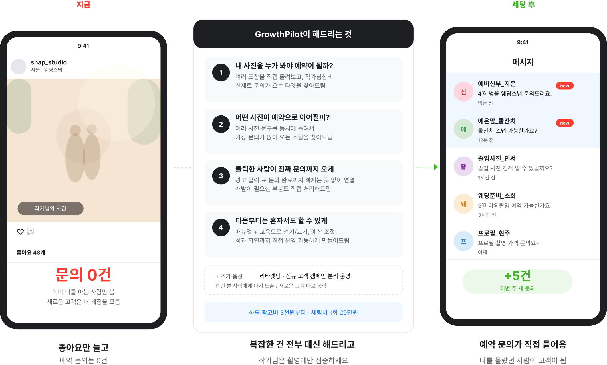GrowthPilot 서비스 흐름